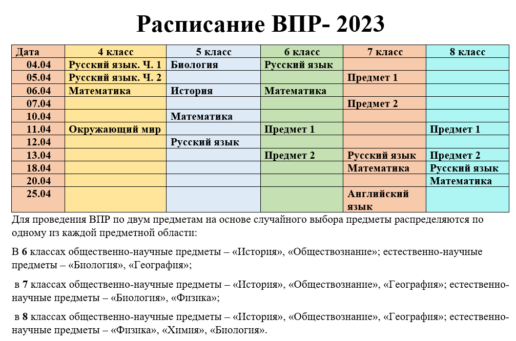 Является ли впр обязательным